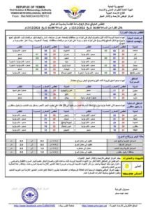 حالة الطقس باليمن 12 ديسمبر 2024