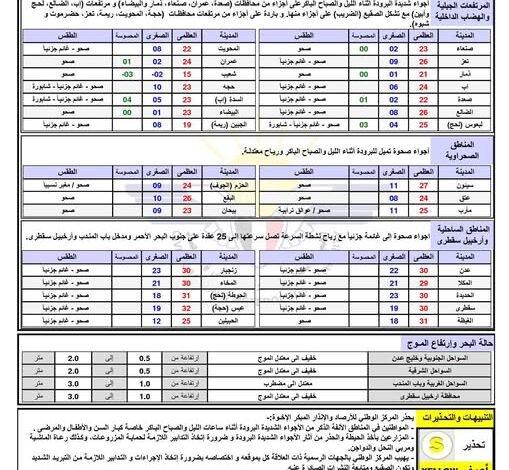 حالة الطقس باليمن 12 ديسمبر 2024